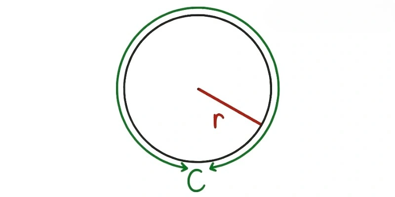 Radius from Circumference